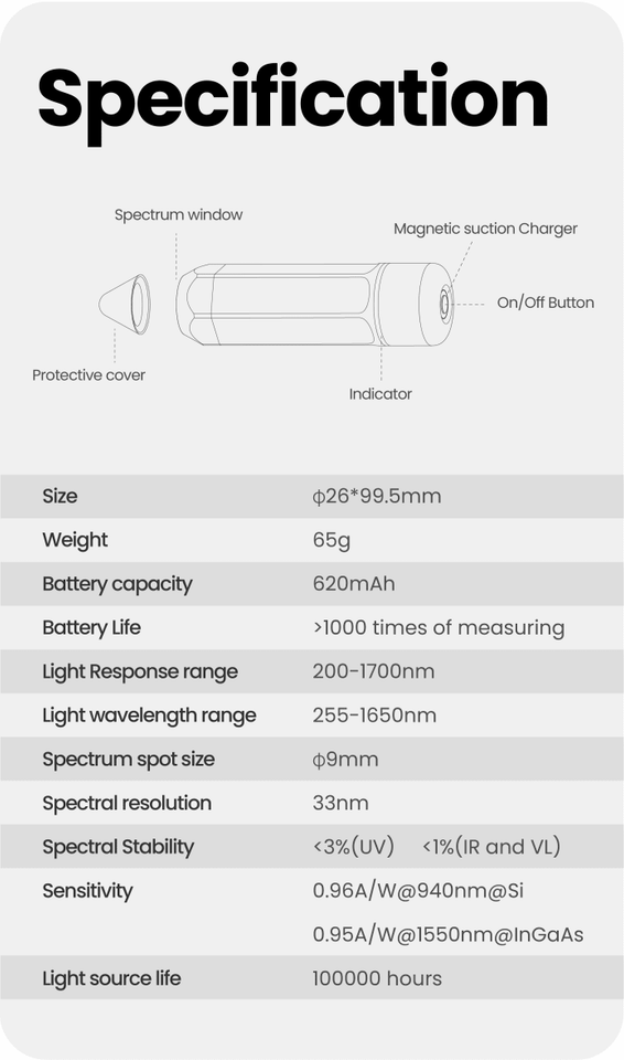 Magic Pencil:A Tiny, Portable Lab for Better Lives