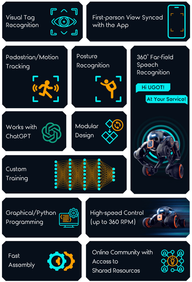 UGOT Robotic Kit - Future Crafted Now