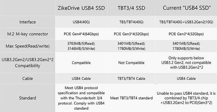 ZikeDrive World's First and Fastest USB4 SSD Drive